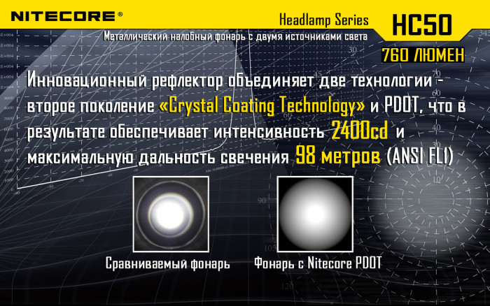 Ліхтар налобний Nitecore HC50 