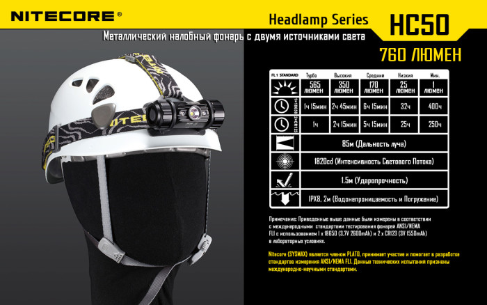 Ліхтар налобний Nitecore HC50 