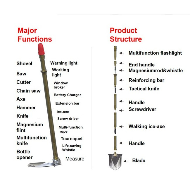 Мультифункціональна тактична лопата Kyson KS-802 