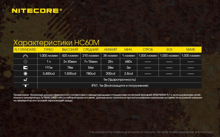 Ліхтар налобний Nitecore HC60M 