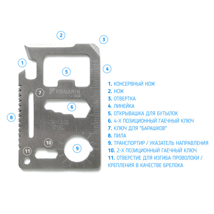 Мультитул-візитка Fonarik 