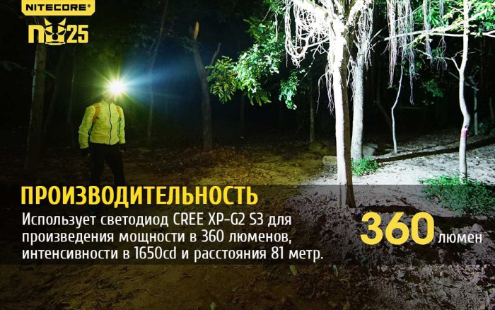 Ліхтар налобний Nitecore NU25, чорний 