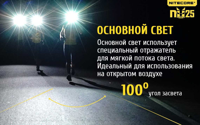 Ліхтар налобний Nitecore NU25, чорний 