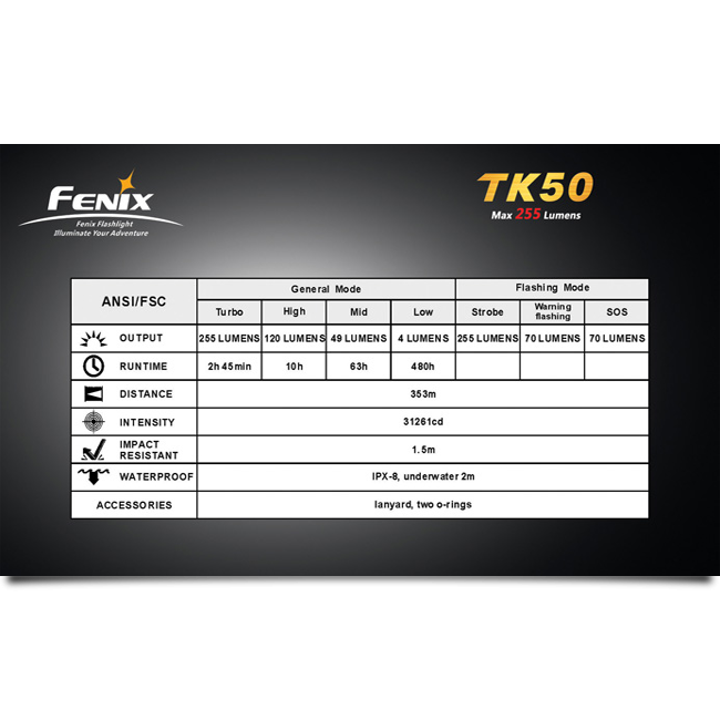 Пошуковий Ліхтар Fenix TK50 Cree XP-G (R5), 255 люмен 