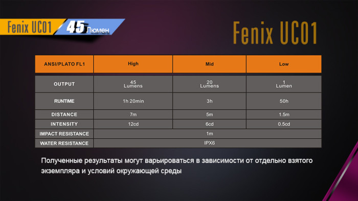 Ліхтар-брелок Fenix UC01, 45 люмен (синій) 