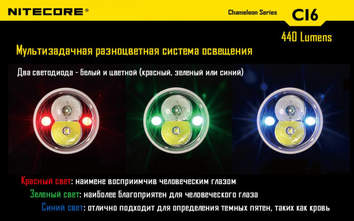 Тактичний Ліхтар Nitecore CI6 (білий + інфрачервоний + RGB), 440 люмен 