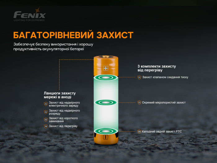 Акумулятор 18650 Fenix (3000 mAh) 