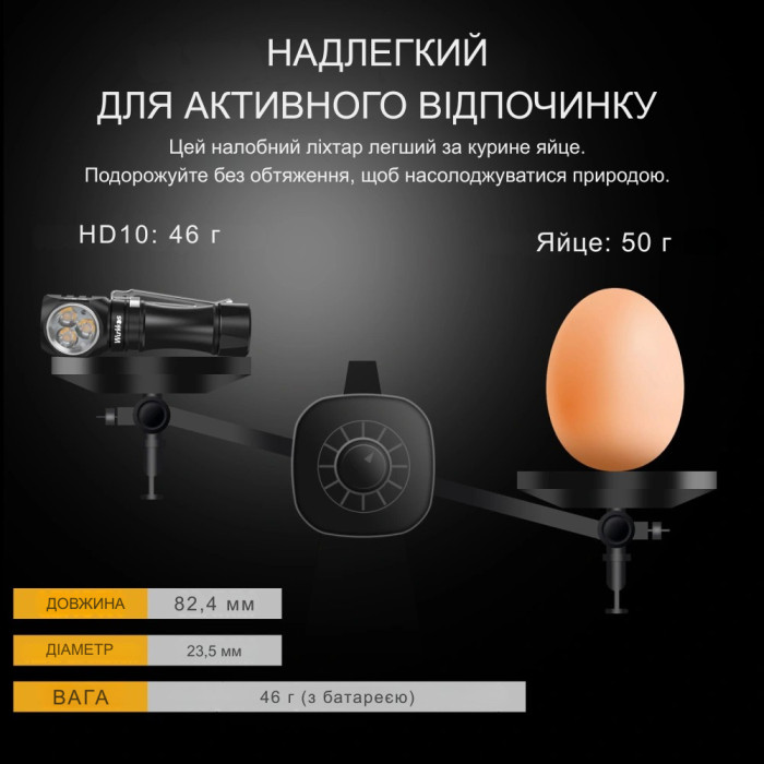 Ліхтар налобний Wurkkos HD10 USB-C Rechargeable з магнітною кришкою, чорний 