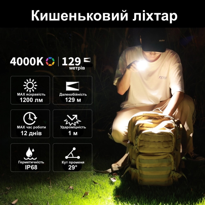 Ліхтар налобний Wurkkos HD10 USB-C Rechargeable з магнітною кришкою, чорний 