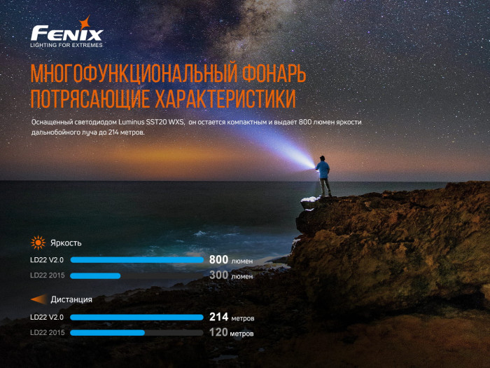 Багатофункціональний ліхтар Fenix LD22 V2.0 (LUMINUS, 800 лм, Li-ion/AA) 