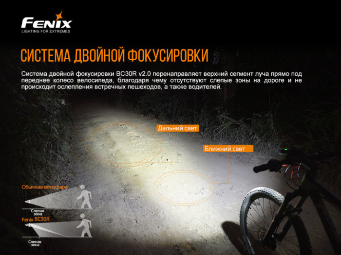 Велофара Fenix BC30V20 LUMINUS SST40 