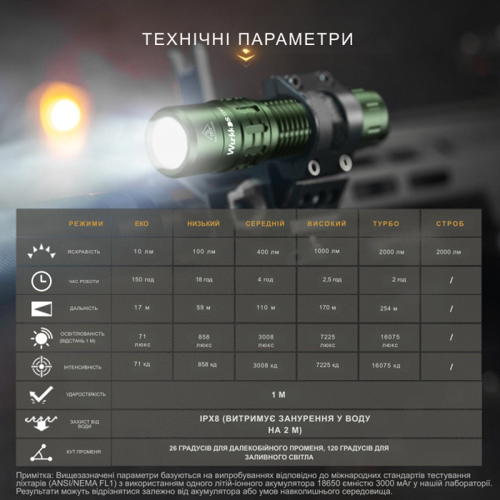 Ліхтар Wurkkos TD02 USB-C Rechargeable 18650 2000lm, чорний 