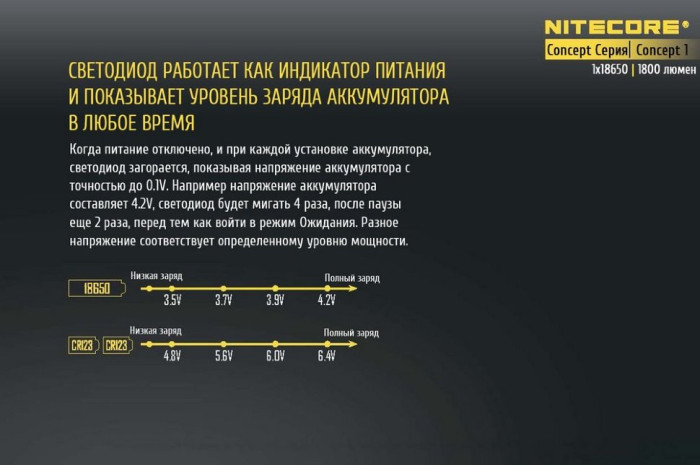 Ліхтар Nitecore CONCEPT 1 