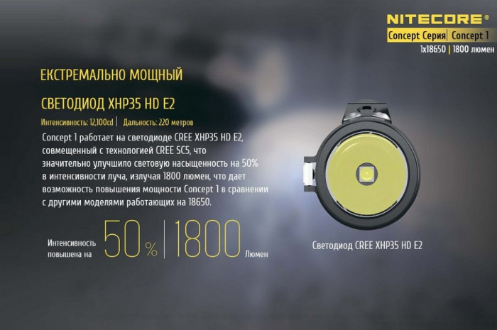 Ліхтар Nitecore CONCEPT 1 