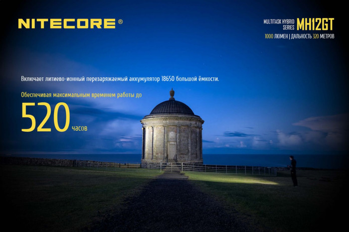 Ліхтар Nitecore MH12GT 