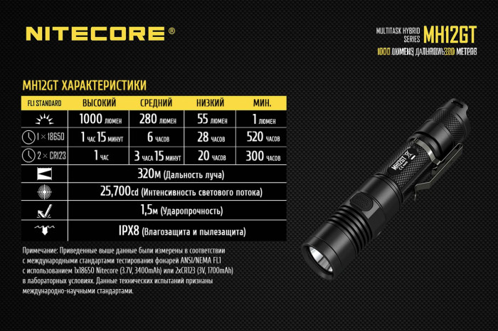 Ліхтар Nitecore MH12GT 