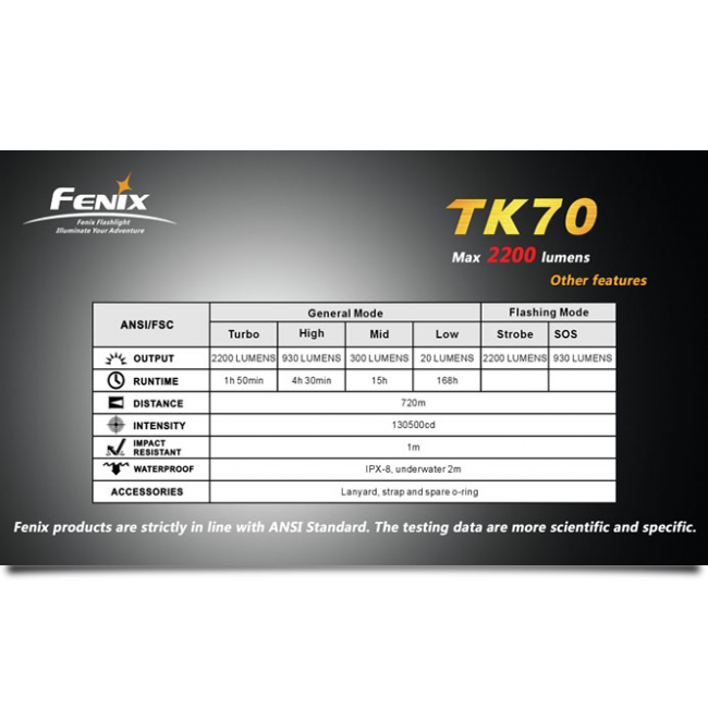 Пошуковий Ліхтар Fenix TK70 Cree XM-L, сірий, 2200 люмен 