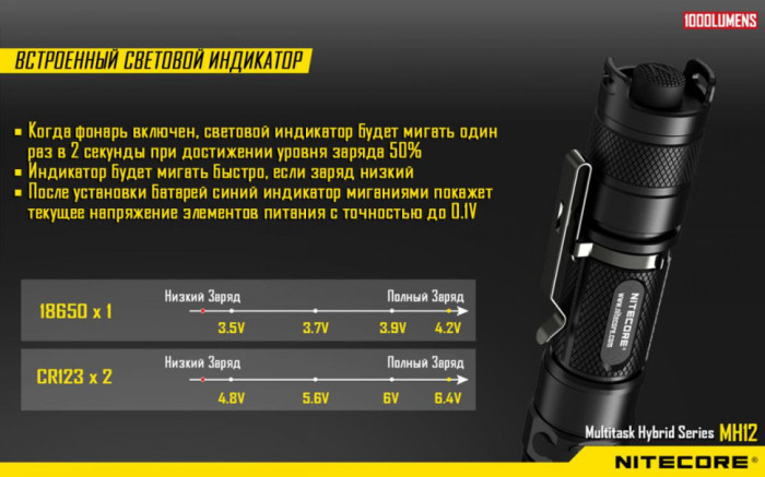 Кишеньковий ліхтар Nitecore MH12, 1000 люмен (6-1156w), теплий 