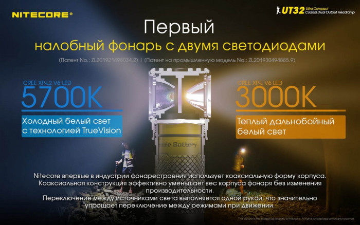 Ліхтар налобний Nitecore UT32 