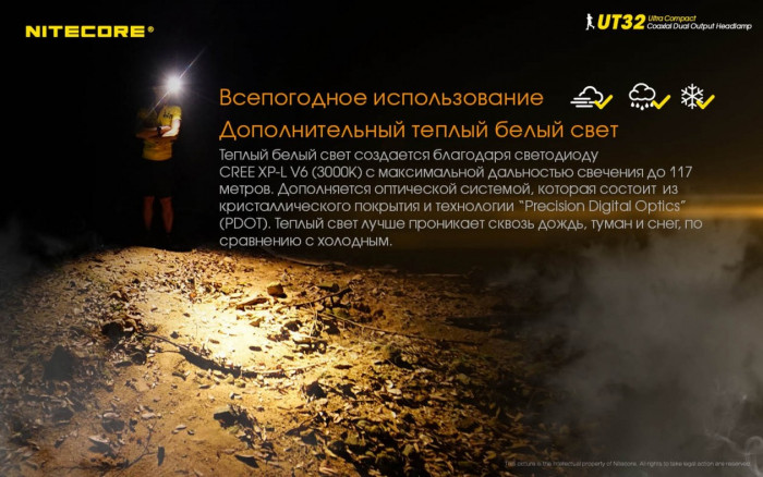Ліхтар налобний Nitecore UT32 