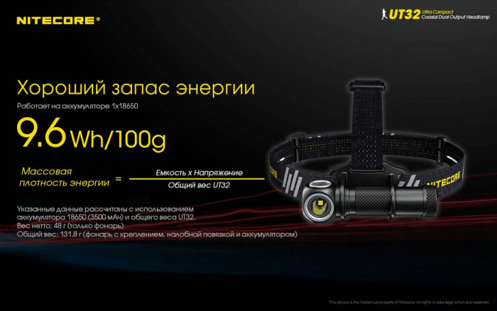 Ліхтар налобний Nitecore UT32 