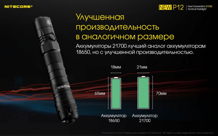 Ліхтар Nitecore P12 NEW 