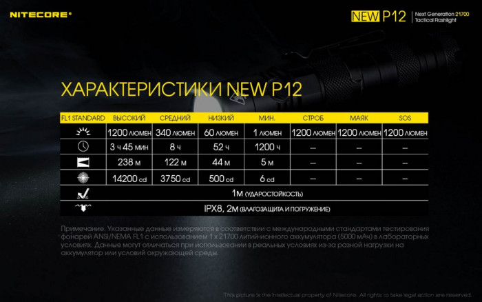 Ліхтар Nitecore P12 NEW 