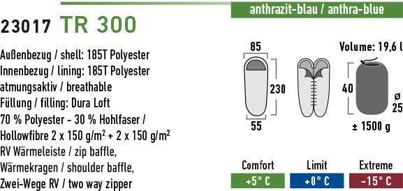 Спальний мішок High Peak TR 300, правий 