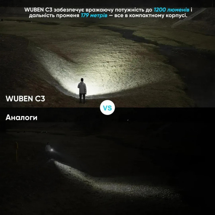 Ліхтар Wuben C3, чорний 