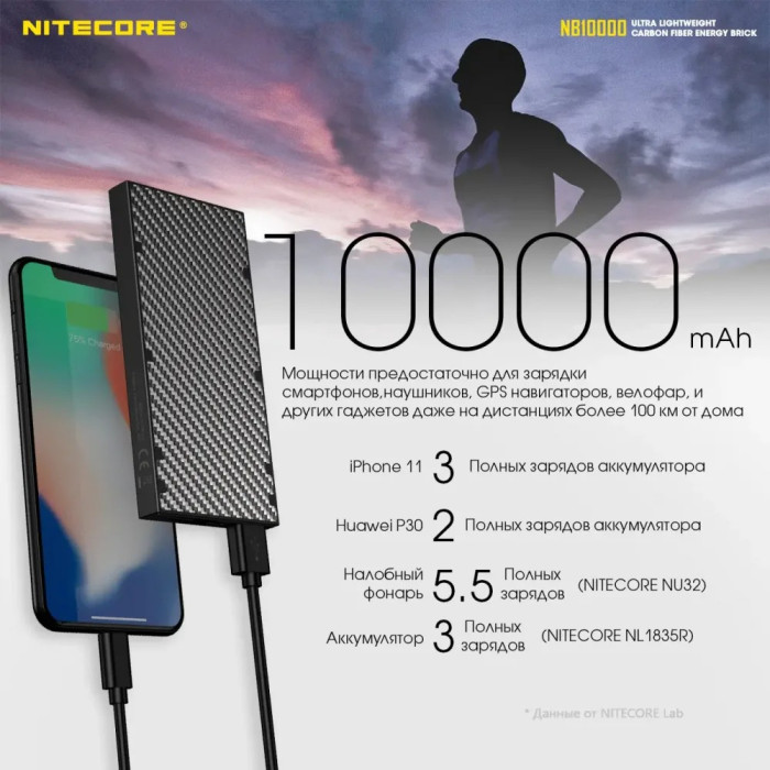 Зовнішній зарядний пристрій Power Bank Nitecore NB10000 (QC 3.0, 10000mah) 