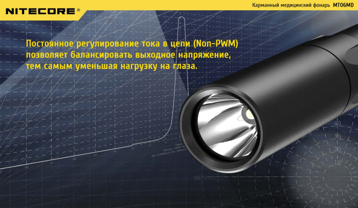 Ліхтар Nitecore MT06MD 