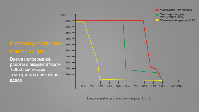 Ліхтар-лампа Fenix CL25R, 350 лм. (оливковий) 