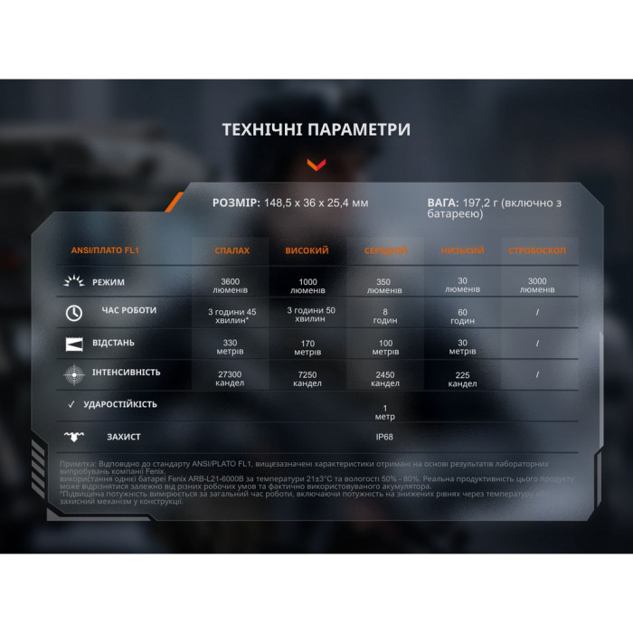 Тактичний ліхтар ручний Fenix TK17 