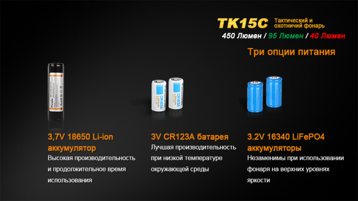Тактичний ліхтар Fenix TK15C Cree XP-G2 R5 