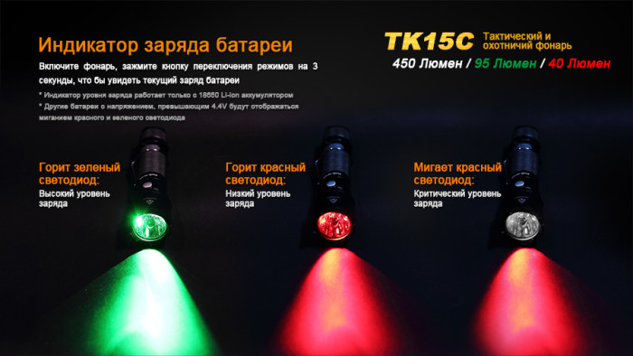 Тактичний ліхтар Fenix TK15C Cree XP-G2 R5 