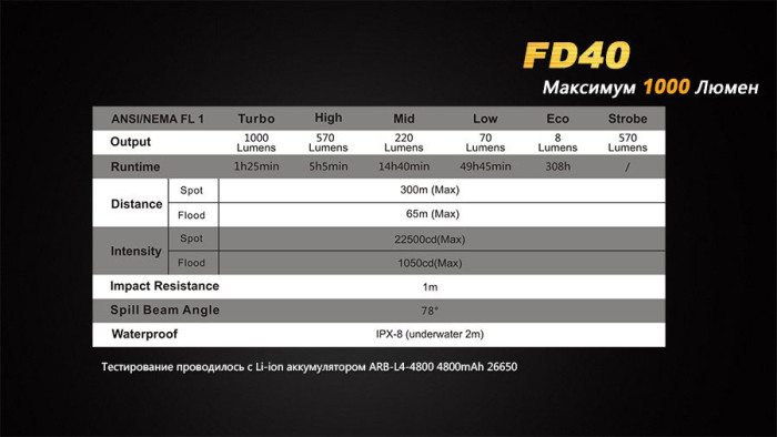 Ліхтар Fenix FD40 Cree XP-L HI LED 