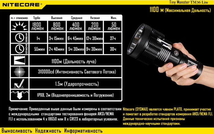 Ліхтар Nitecore TM36 Lite 