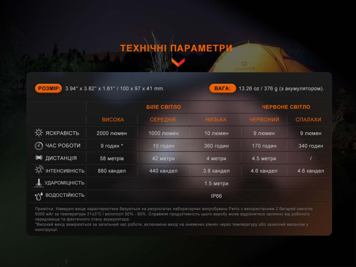 Ліхтар багатофункціональний Fenix CL28R з функцією Powerbank (10 000 mAh) 