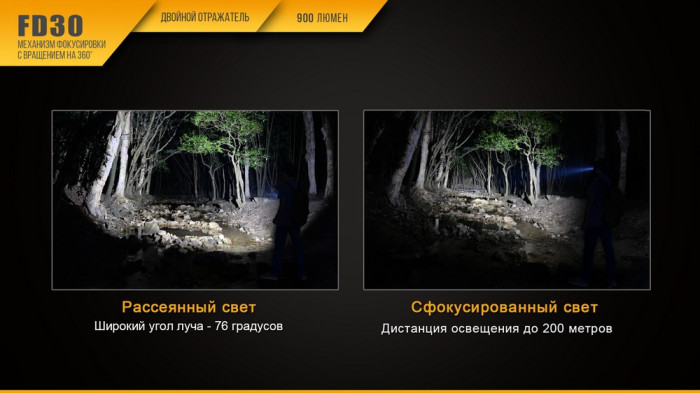 Кишеньковий ліхтар Fenix FD30, сірий, XP-L HI LED, 900 лм 