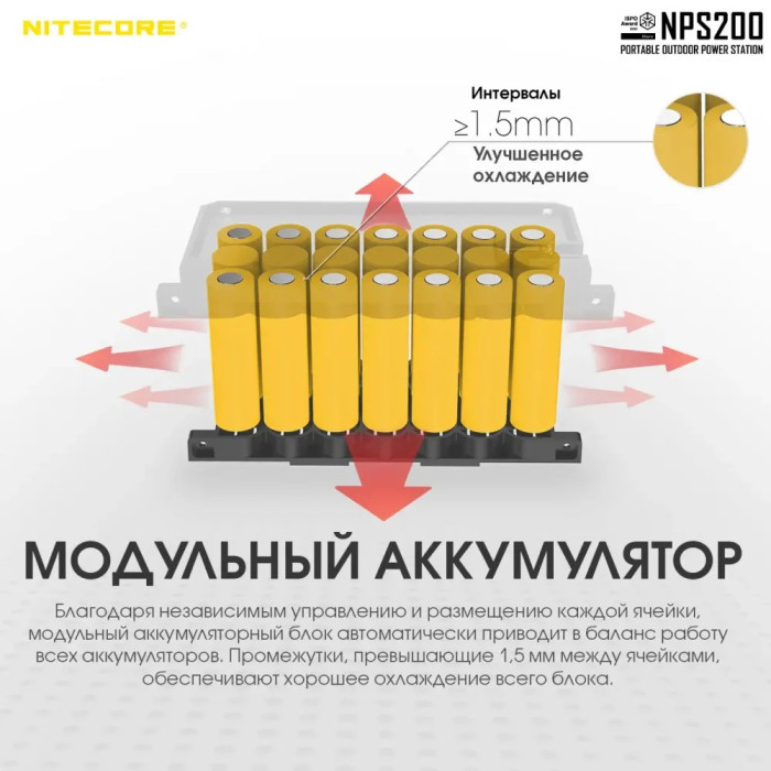 Зарядна станція Nitecore NPS200 (54600mAh) 