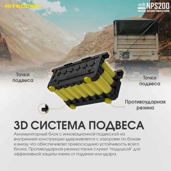 Зарядна станція Nitecore NPS200 (54600mAh) 