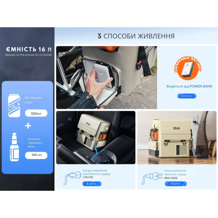 Акумуляторний холодильник-рюкзак Litheli 16л, живлення від павербанку (УМБ Litheli Power Bank 20000 mAh, 45 W в комплекті) 