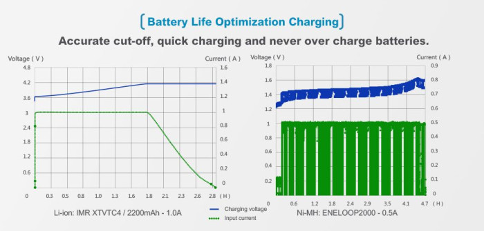 Зарядний пристрій Xtar VC4 для Li-Ion /Ni-MH /Ni-Cd 