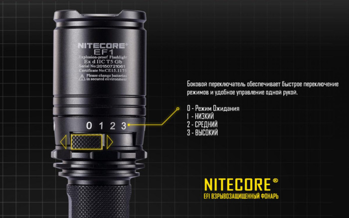 Ліхтар вибухозахищений Nitecore EF1 
