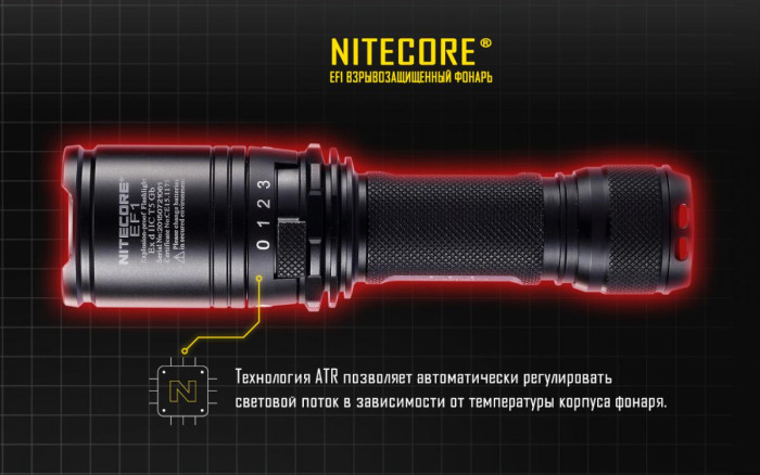 Ліхтар вибухозахищений Nitecore EF1 