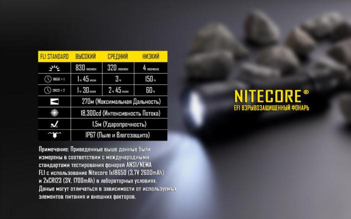 Ліхтар вибухозахищений Nitecore EF1 