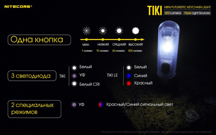 Ліхтар Nitecore TIKI LE, чорний 
