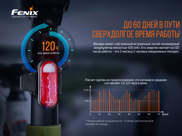Задня велофара Fenix BC05RV2. 0 (5 червоних світлодіодів, 15 лм, вбудований Li-Po 400 мАг) 
