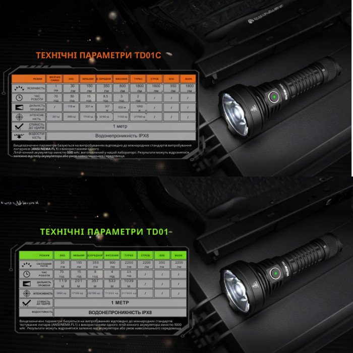 Ліхтар Wurkkos TD01C USB-C fast charging 1800lm, чорний 