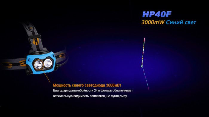 Ліхтар Fenix HP40F XP-G2 (R5) 